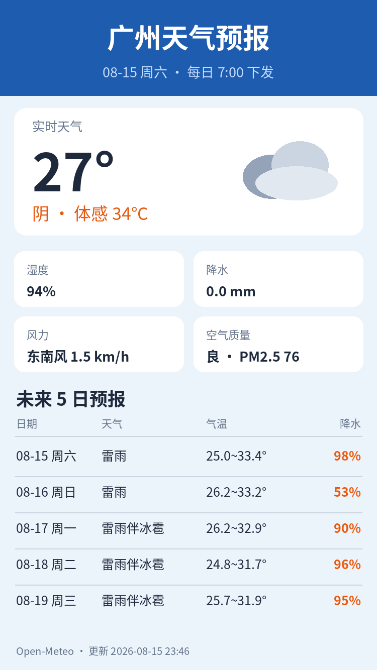 广州天气预报｜2026年8月15日