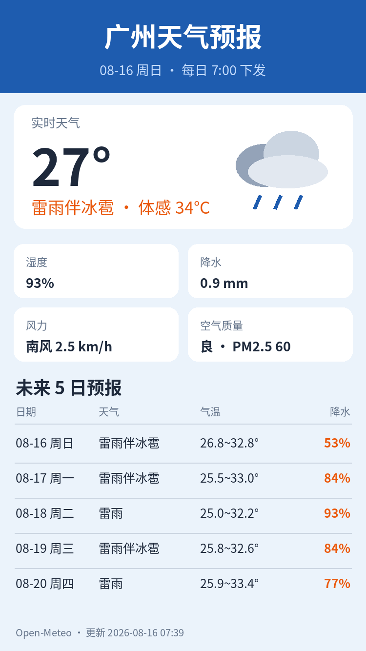 广州天气预报｜2026年8月16日