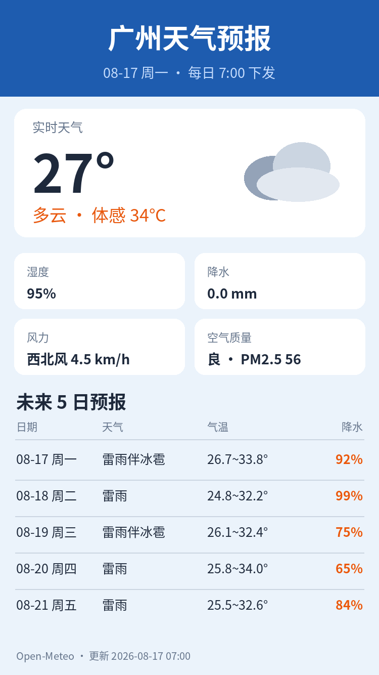 广州天气预报｜2026年8月17日