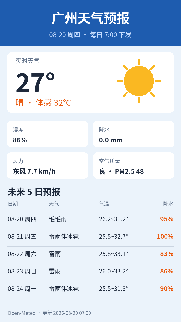 广州天气预报｜2026年8月20日