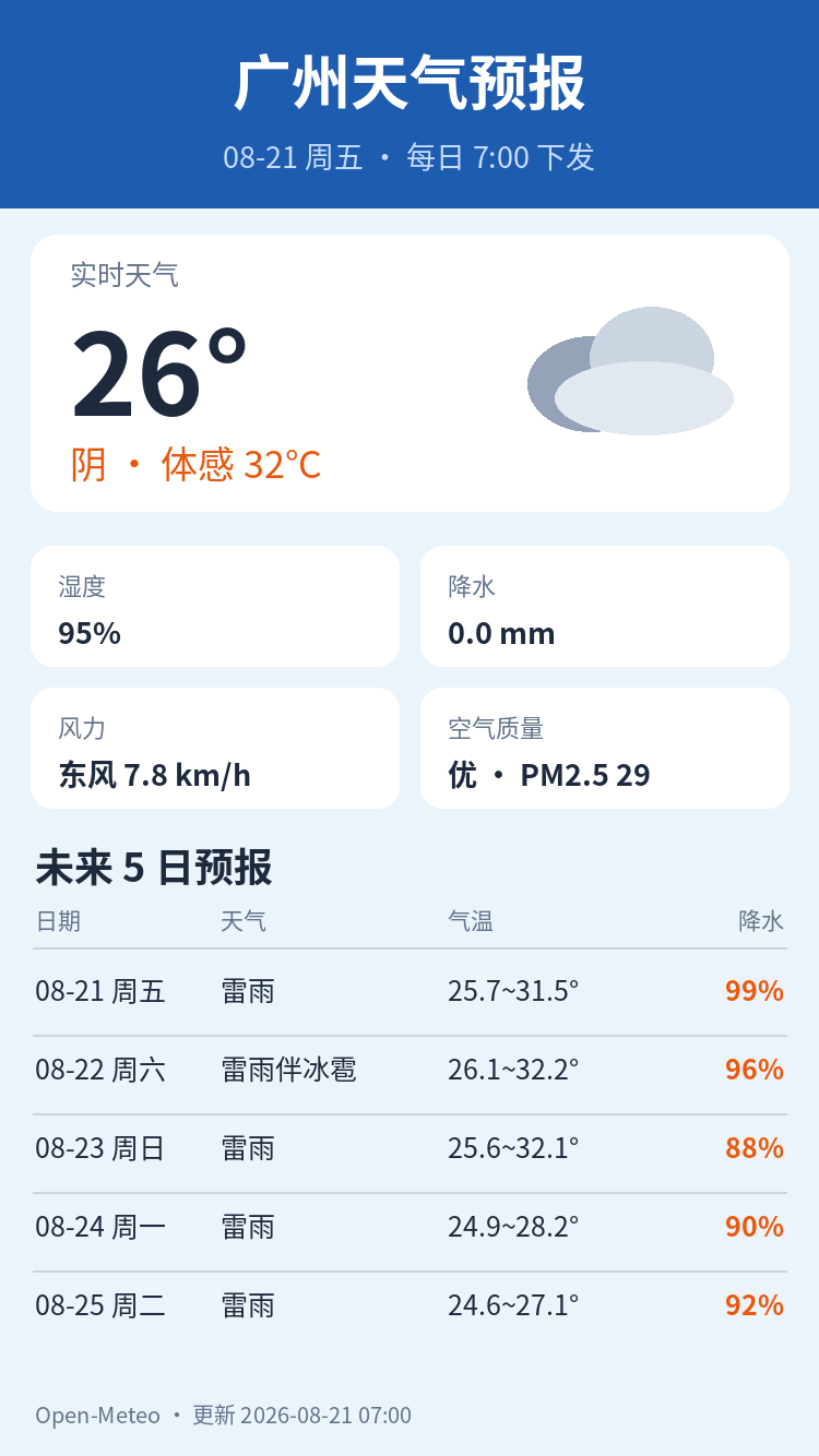 广州天气预报｜2026年8月21日