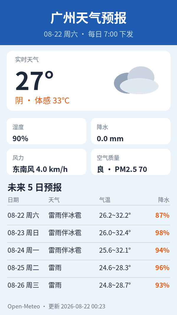 广州天气预报｜2026年8月22日