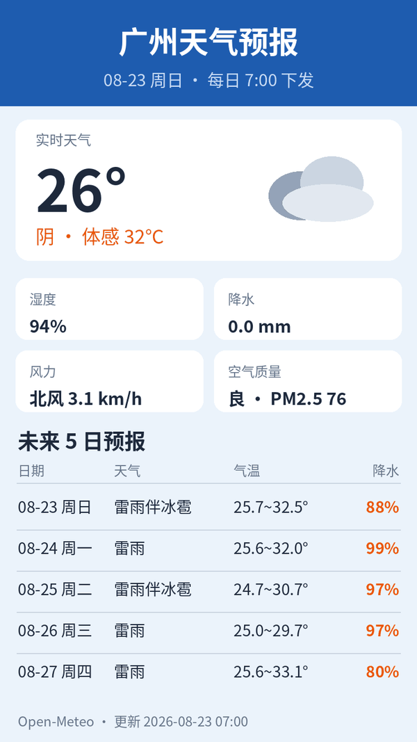 广州天气预报｜2026年8月23日