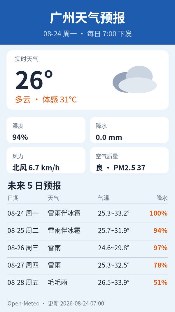 广州天气预报｜2026年8月24日