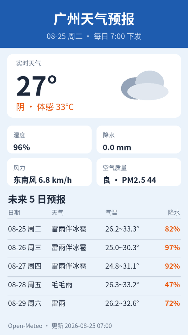 广州天气预报｜2026年8月25日