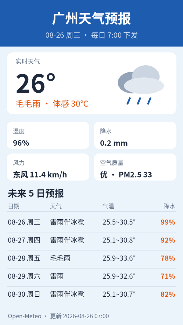 广州天气预报｜2026年8月26日