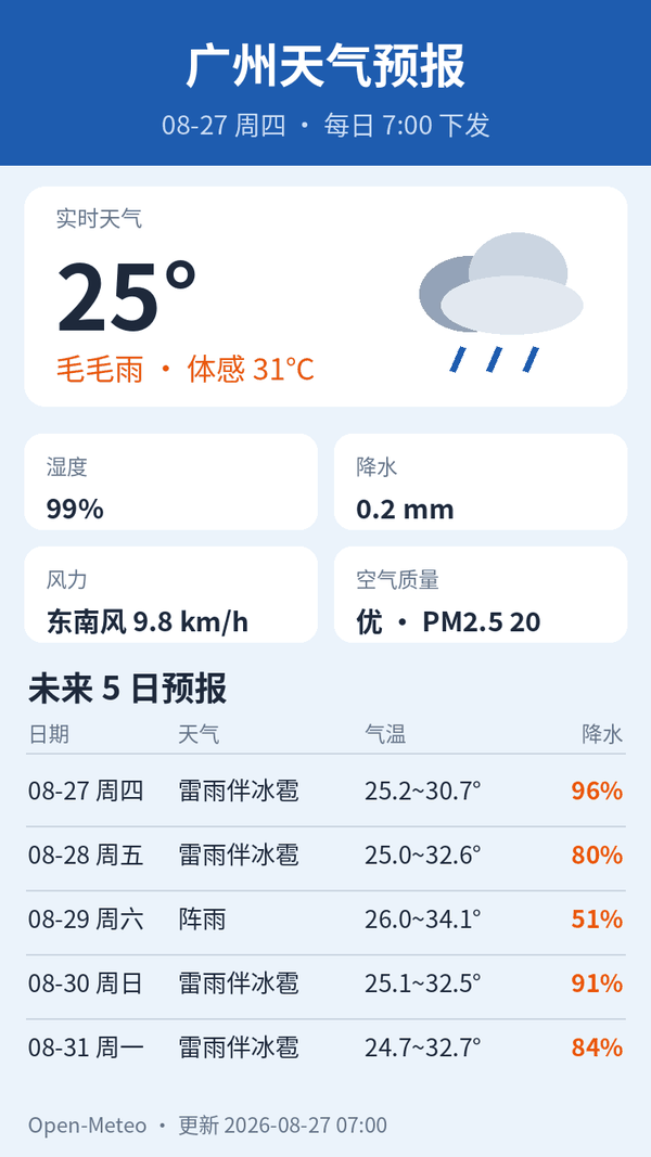 广州天气预报｜2026年8月27日