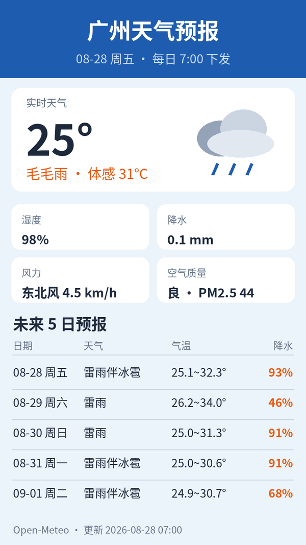 广州天气预报｜2026年8月28日