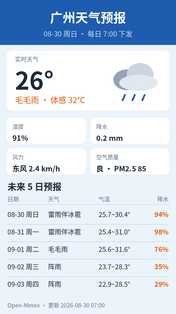 广州天气预报｜2026年8月30日