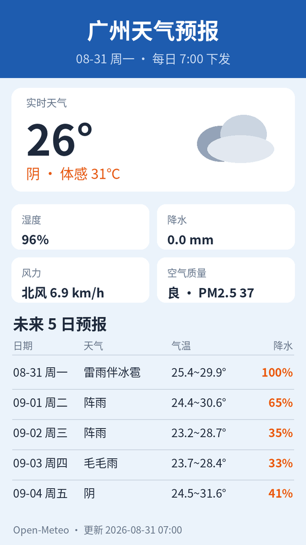广州天气预报｜2026年8月31日