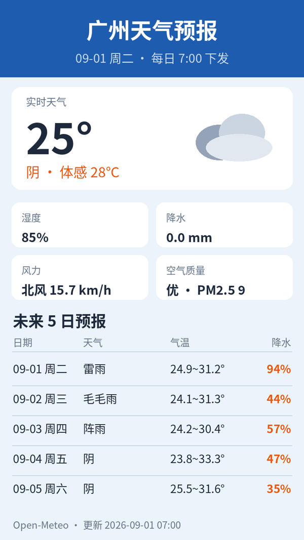 广州天气预报｜2026年9月1日