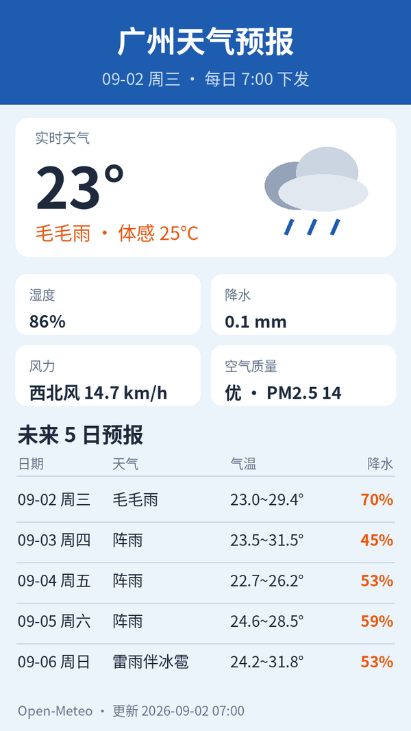 广州天气预报｜2026年9月2日