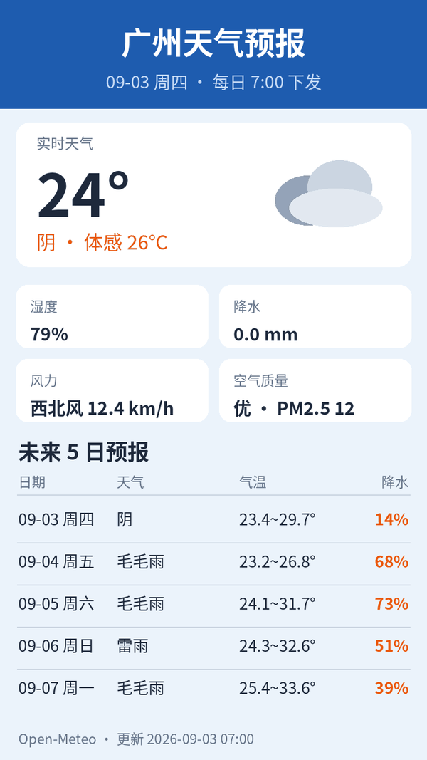 广州天气预报｜2026年9月3日