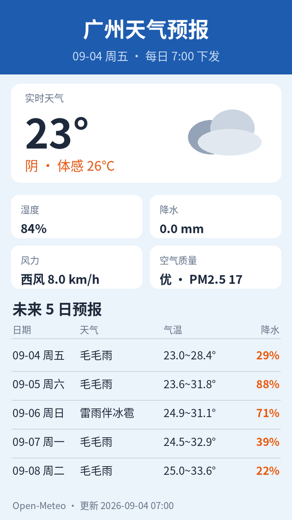 广州天气预报｜2026年9月4日