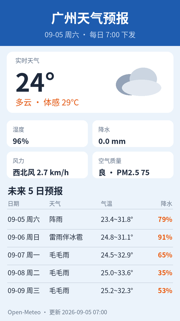 广州天气预报｜2026年9月5日