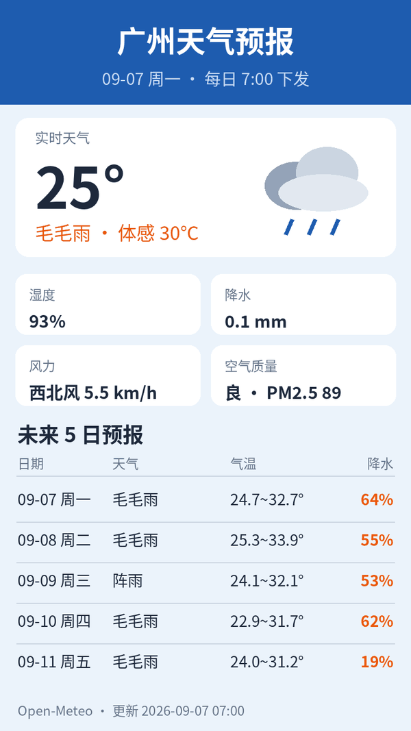 广州天气预报｜2026年9月7日