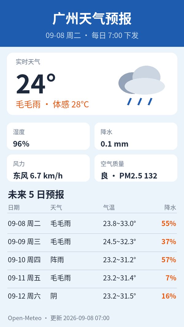 广州天气预报｜2026年9月8日