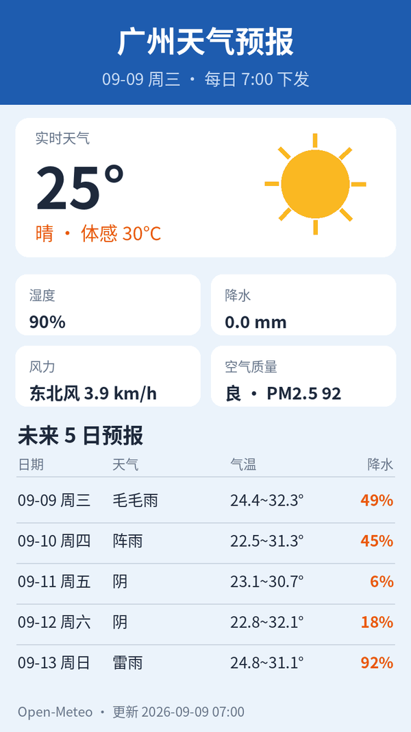 广州天气预报｜2026年9月9日