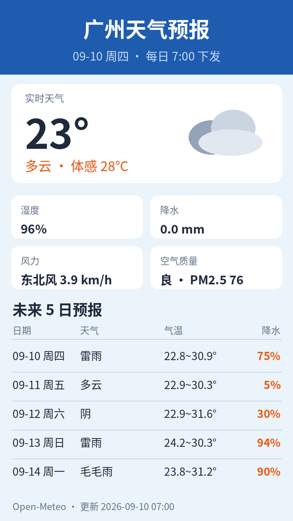 广州天气预报｜2026年9月10日