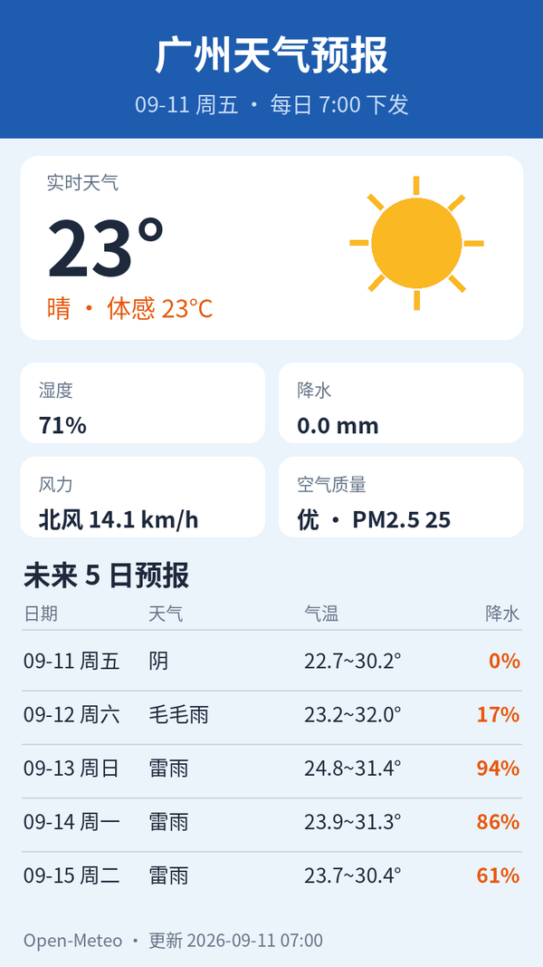 广州天气预报｜2026年9月11日
