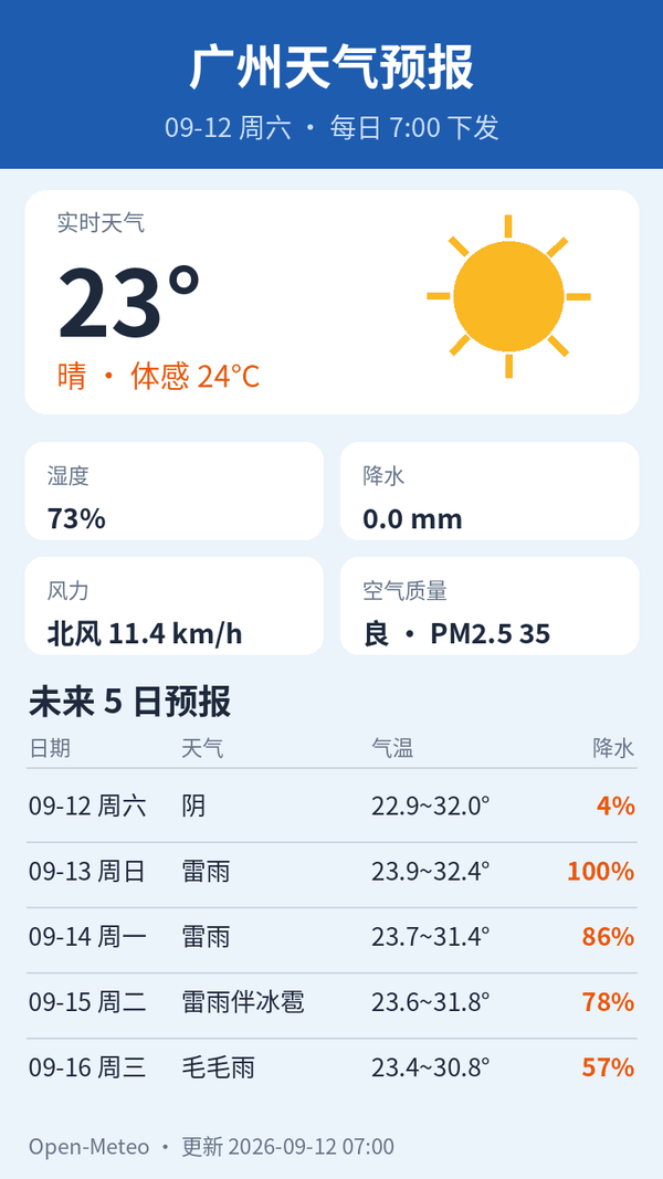 广州天气预报｜2026年9月12日
