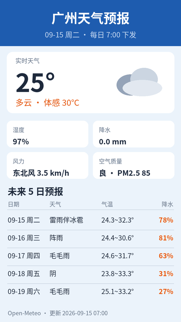 广州天气预报｜2026年9月15日