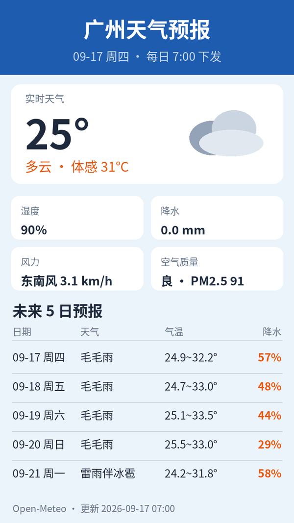 广州天气预报｜2026年9月17日