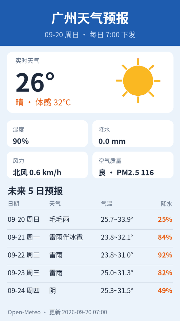 广州天气预报｜2026年9月20日