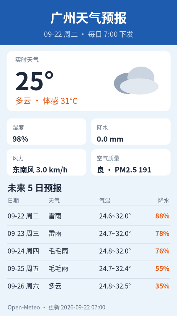 广州天气预报｜2026年9月22日