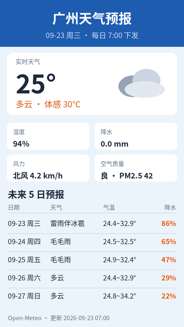 广州天气预报｜2026年9月23日