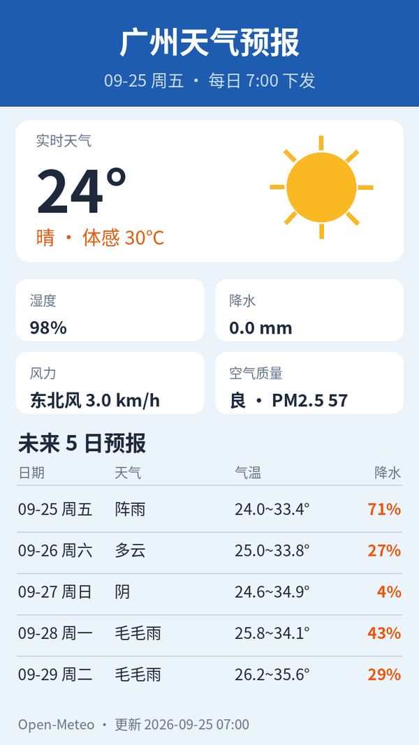 广州天气预报｜2026年9月25日