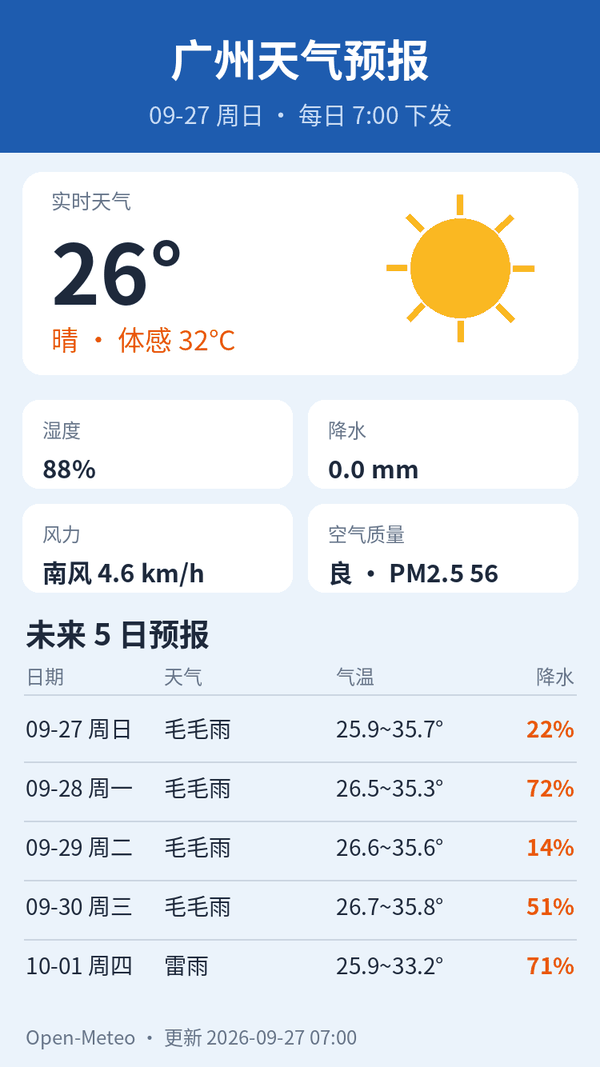 广州天气预报｜2026年9月27日