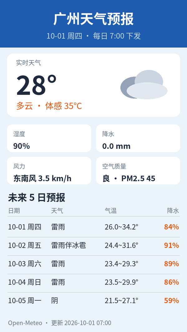 广州天气预报
