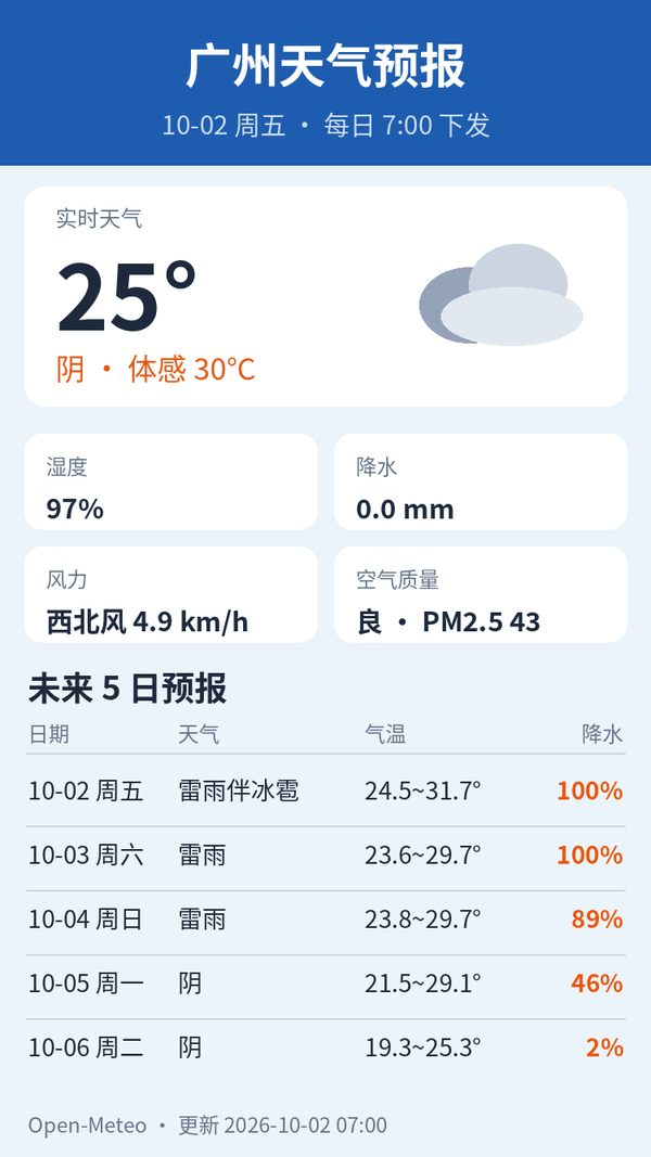 广州天气预报