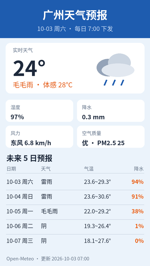 广州天气预报