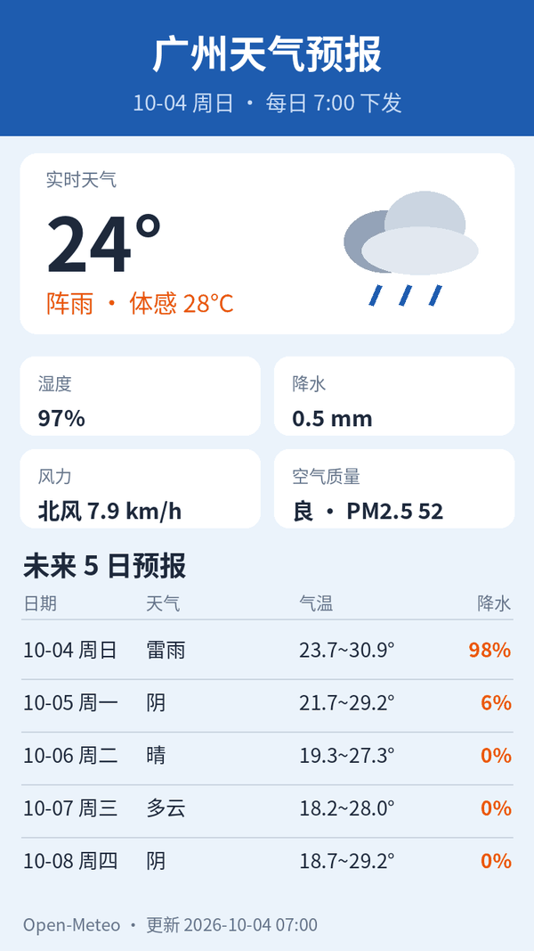 广州2026年10月4日天气预报图