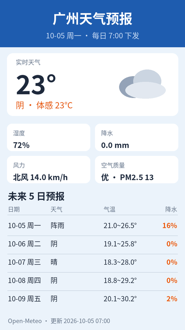 广州2026年10月5日天气预报图
