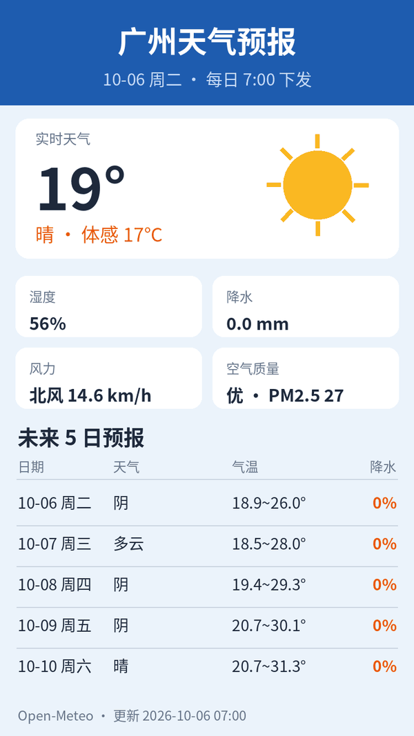 广州2026年10月6日天气预报图