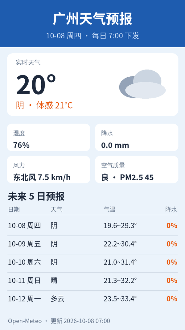 广州2026年10月8日天气预报图