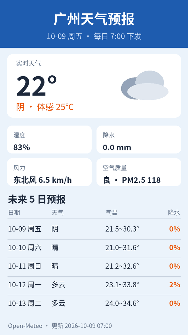广州2026年10月9日天气预报图