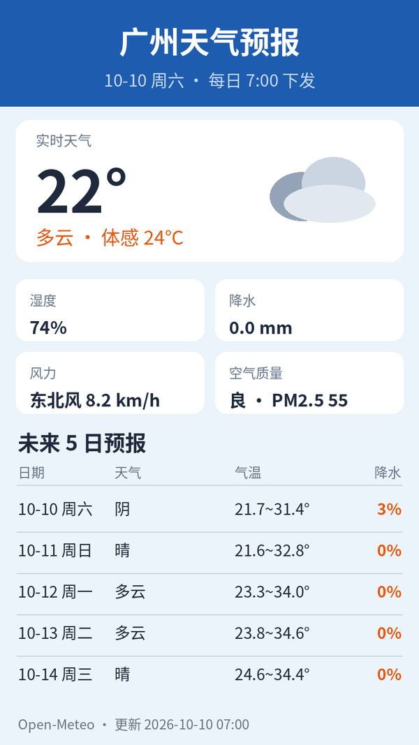 广州2026年10月10日天气预报图