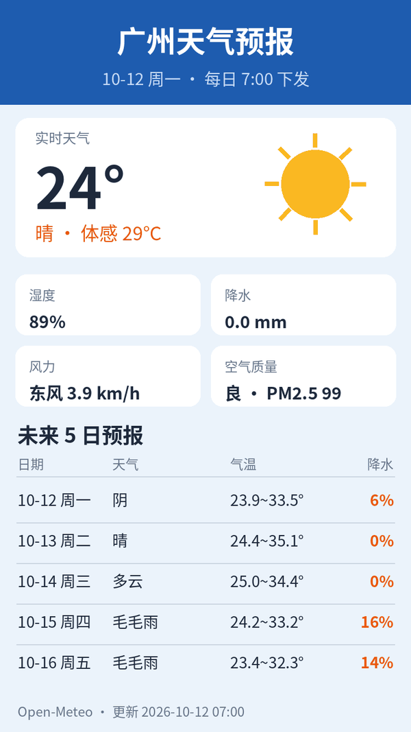 广州2026年10月12日天气预报图